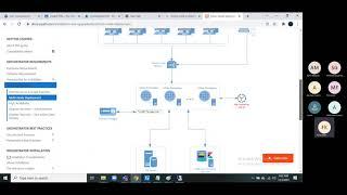 UIpath Orchestrator Single Node And Multi Node  Installation Part 1