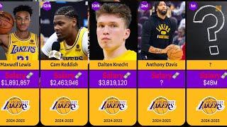 Los Angeles Lakers Players SALARIES RANKED 2024-2025