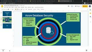 Users and Logins in Azure SQL Databases |  Free Azure SQL DBA Training 