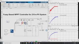 Fuzzy Logic Based MPPT algorithm for  PV System - PIRC