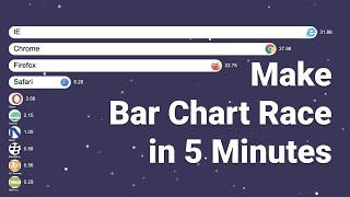 How to Make Bar Chart Race Video | Tutorial