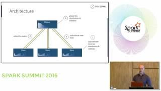 Handling Data Skew Adaptively In Spark Using Dynamic Repartitioning