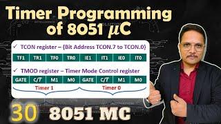 1- Timer Programming in 8051 Microcontroller