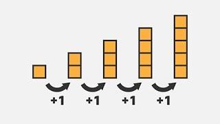 Sequence in SQL and PLSQL || Sequence in Oracle SQL