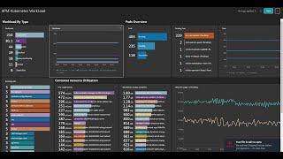 Explianed how dynatrace- Kubernetes Workload Overview Dashboard works