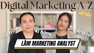 QUY TRÌNH PHÂN TÍCH DỮ LIỆU trong DIGITAL MARKETING: CÔNG CỤ, KĨ NĂNG và TÀI LIỆU TỰ HỌC MIỄN PHÍ