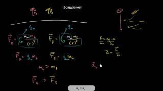 Что падает быстрее – перо или кирпич? (видео 16) | Центростремительная сила и Гравитация | Физика