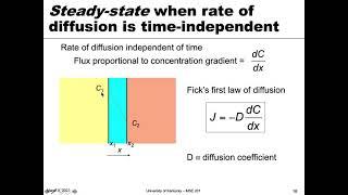 MSE 201 S21 Lecture 17 - Module 1 - Steady-State Diffusion