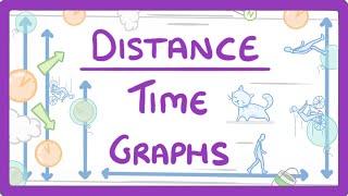 GCSE Physics - Distance-Time Graphs