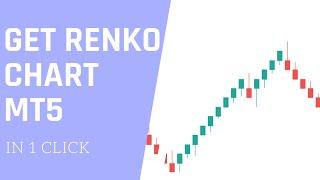 HOW TO CREAT RENKO CHART ON MT5