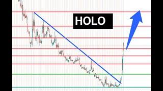 #HOLO  it coming back HARD! $3 next week $HOLO?