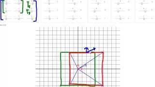 Translating Surface Normals