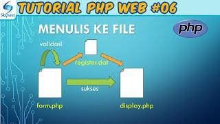 Menulis ke File – Tutorial PHP Web #06