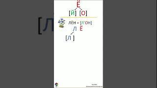 Звуковой анализ: Буква Ё, звуки Й и О. Ё в начале слова, после гласной, после Ь и согласной #shorts
