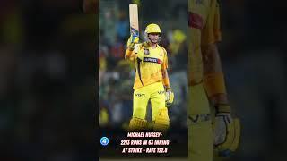 players who scored most runs for CSK