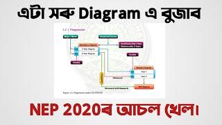 Let's understand the system of NEP 2020 in Assamese | Guahati university| You can learn