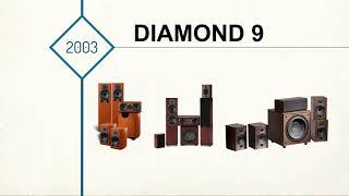 Wharfedale Diamond Speakers - Over the years!