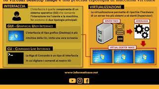 26.1 - VDI (Virtual Desktop Image)