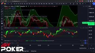 I use MDX Indicators and they Crush Market Cipher