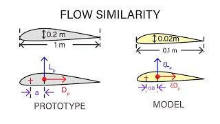 Introductory Fluid Mechanics L15 p2 - Flow Similarity