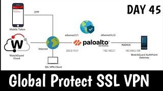 Global Protect SSL VPN in Palo Alto | Concept | Configuration | LAB | DAY 45 | #PaloAltoTraining