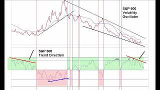 S&P 500 Likely Tags it's Long Term Trendline This Week as Traders Convinced Nothing's Gonna Happen