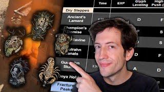 Diablo 4 Nightmare Dungeon Tier List - Best Dungeons to level up, farm Glyphs and push to Tier 100