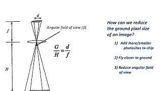 Tradeoffs between spatial, spectral, and temporal resolution (Class 5 - V1)