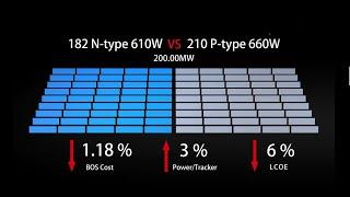 N-type Topcon solar panel module - Half cut solar panels - Upin Solar Energy