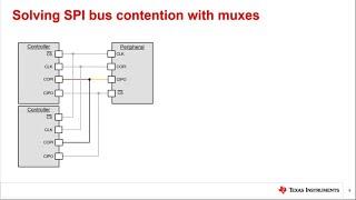 TI Precision Labs - Switches and muxes: How to select the right signal switch for SPI applications