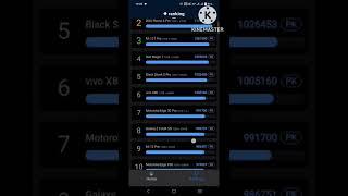 top antutu benchmark scores of Android smartphones