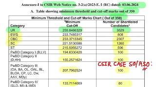 CSIR CASE SO/ASO CUTOFF | Stage 1 Result | ‎@iaspcssimplified 