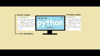 How to install tkinter and threading module python on windows pc || module installation || pytho