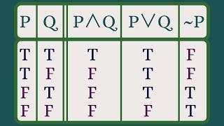 Logic Operations.