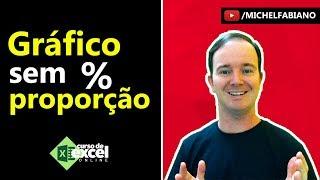 Gráfico DESPROPORCIONAL na porcentagem, como resolver? Eixo horizontal do GRÁFICO