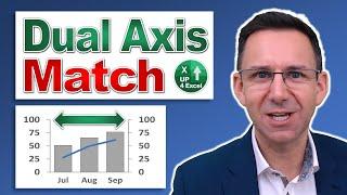 Auto Match Dual Axis Scales on Excel Charts   Dynamically Align Secondary Axis