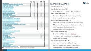 New PTC Creo Design Packages Overview