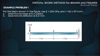 (2/3) VIRTUAL WORK METHOD FOR BEAMS AND FRAMES | STRUCTURAL THEORY