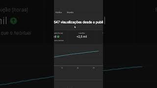 Quanto ganho com 100 mil visualizações no YouTube. Quanto ganha um YouTuber iniciante? #youtubebr