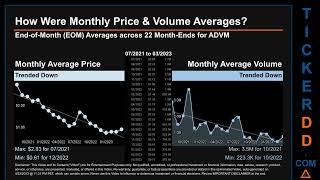 ADVM News along with Price and Volume Analysis ADVM Stock Analysis $ADVM Latest News TickerDD ADVM P