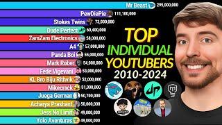 Most Subscribed Individual YouTube Channels | Most Subscribed Youtubers 2010 - 2024