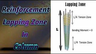 Basic Rule for Lapping Zone in column// Lapping is safe when?? // Column Lapping Zone