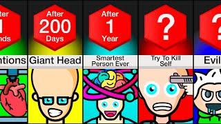 Timeline: What If You Gained 1 IQ Every Day?