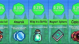 Terraria Lowest Drop Chance Items % | Probability Comparison