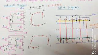 Stick diagram of a Boolean function || Explore the way