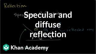 Specular and diffuse reflection | Geometric optics | Physics | Khan Academy