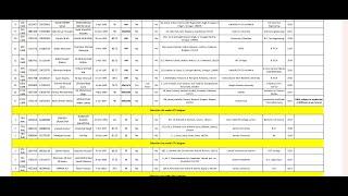 JKSSB VLW Selection List Out  JKSSB Stock Assistant Result Out  Official #jkssb