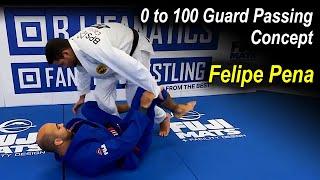 From 0 to 100 Jiu Jitsu Guard Passing Concept by Felipe Pena