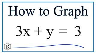 How to Graph the Linear Equation y = 3x + y = 3