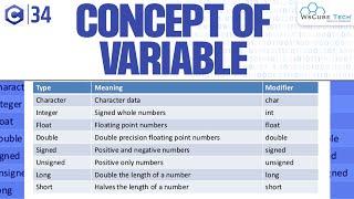 Variable Kya Hai? | How to Make & Use Variables in C Programming with Example | C Tutorial